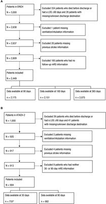 Derivation and validation of a composite scoring system (SAVED2) for prediction of unfavorable modified Rankin scale score following intracerebral hemorrhage